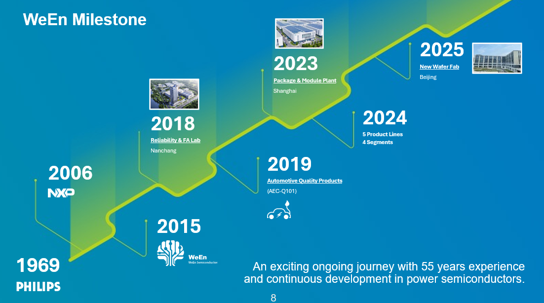 Últimos blogs de la empresa sobre Tendencias y fronteras tecnológicas del carburo de silicio en la electrónica de potencia